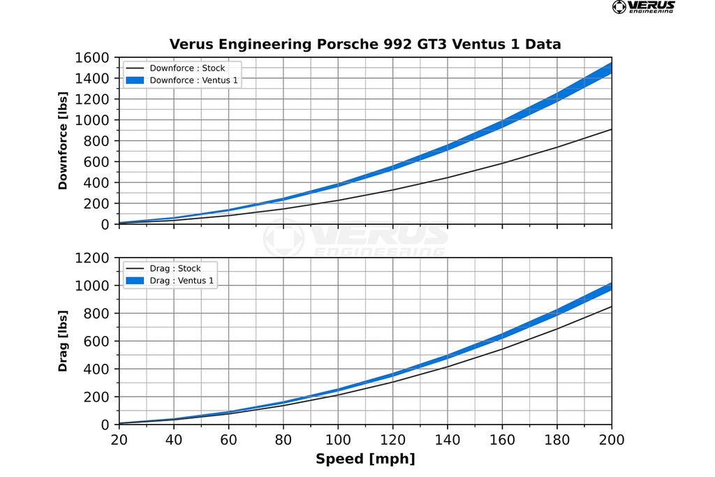Verus Engineering Ventus 1 Package