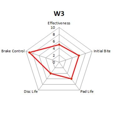 Winmax W3 Brake Pads