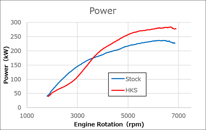 HKS GT4845 Sports Turbine Kit