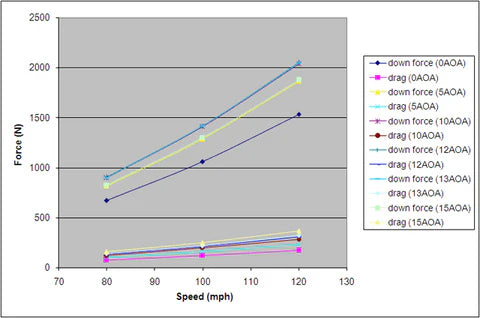 APR Performance GTC-300 67" Spec Wing
