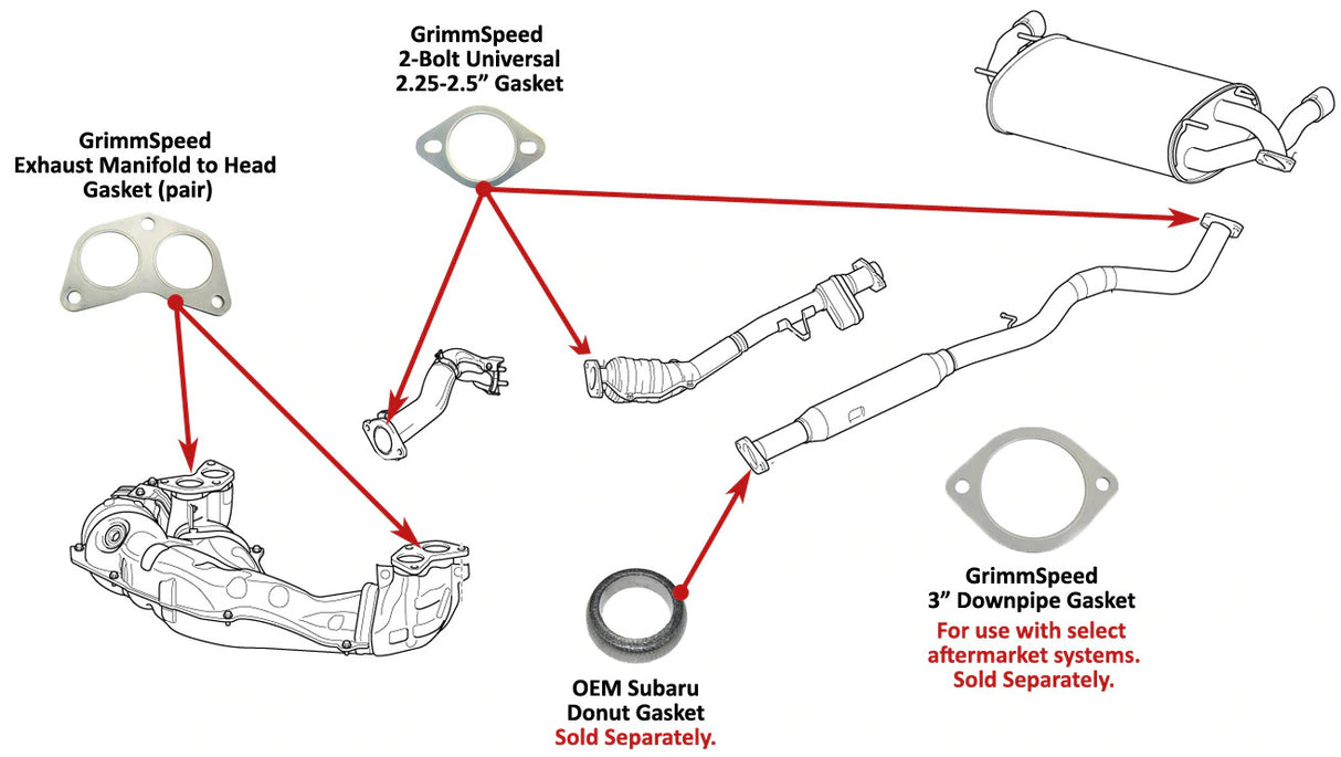 GrimmSpeed Exhaust Gasket Set