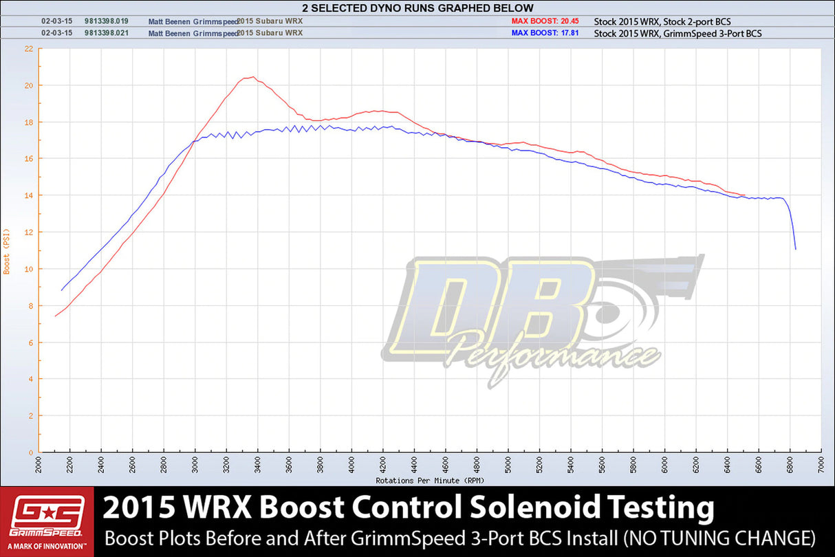 Grimmspeed 3 Port Boost Control Solenoid Only, No Bracket
