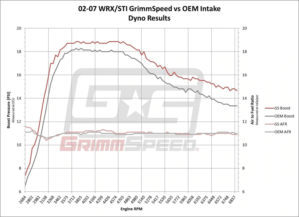 Grimmspeed Cold Air Intake
