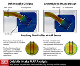 Grimmspeed Cold Air Intake
