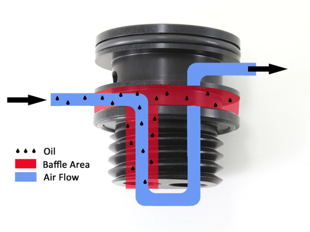 Grimmspeed Air Oil Separator AOS