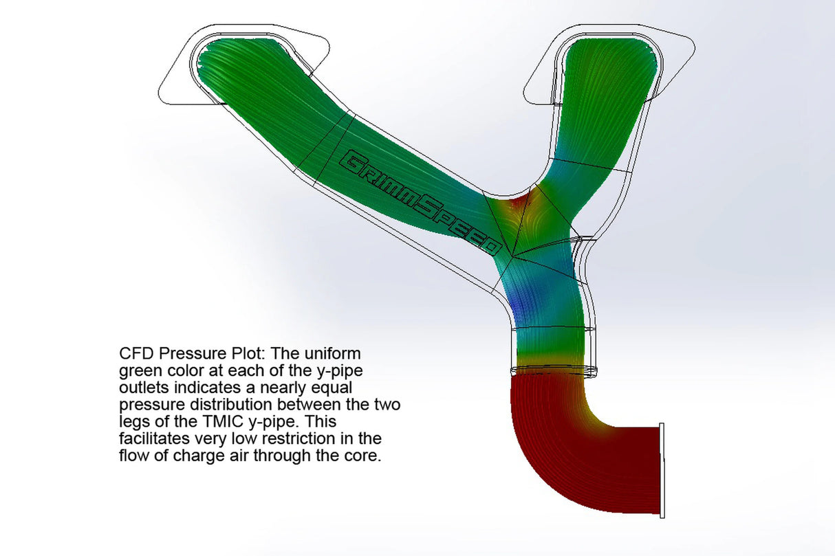Grimmspeed Aluminium Y-Pipe Kit