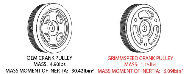 Grimmspeed Lightweight Crank Pulley