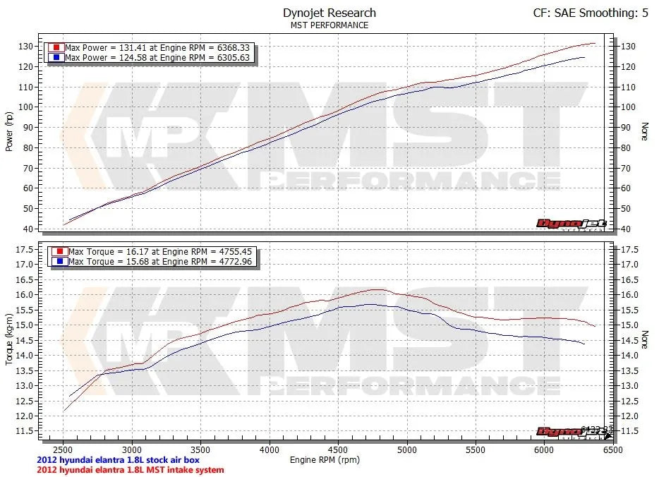 MST Performance Cold Air Intake System