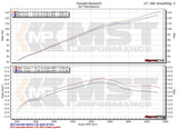 MST Performance Cold Air Intake System