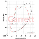 Garrett PowerMax Turbocharger Upgrade Kit