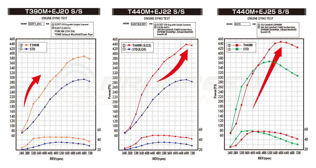 Tomei ARMS T440M Bolt On Single Scroll Turbo Charger