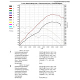 Wagner Tuning Upgrade Intercooler