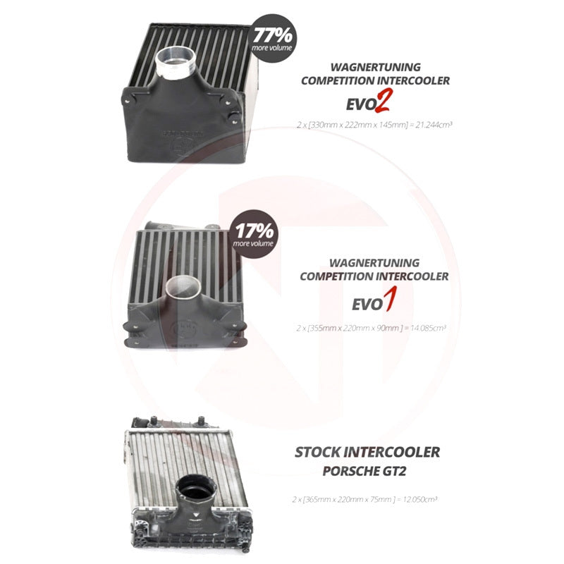 Wagner Tuning EVO 2 Competition Intercooler Kit