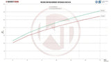 Wagner Tuning Competition Intercooler