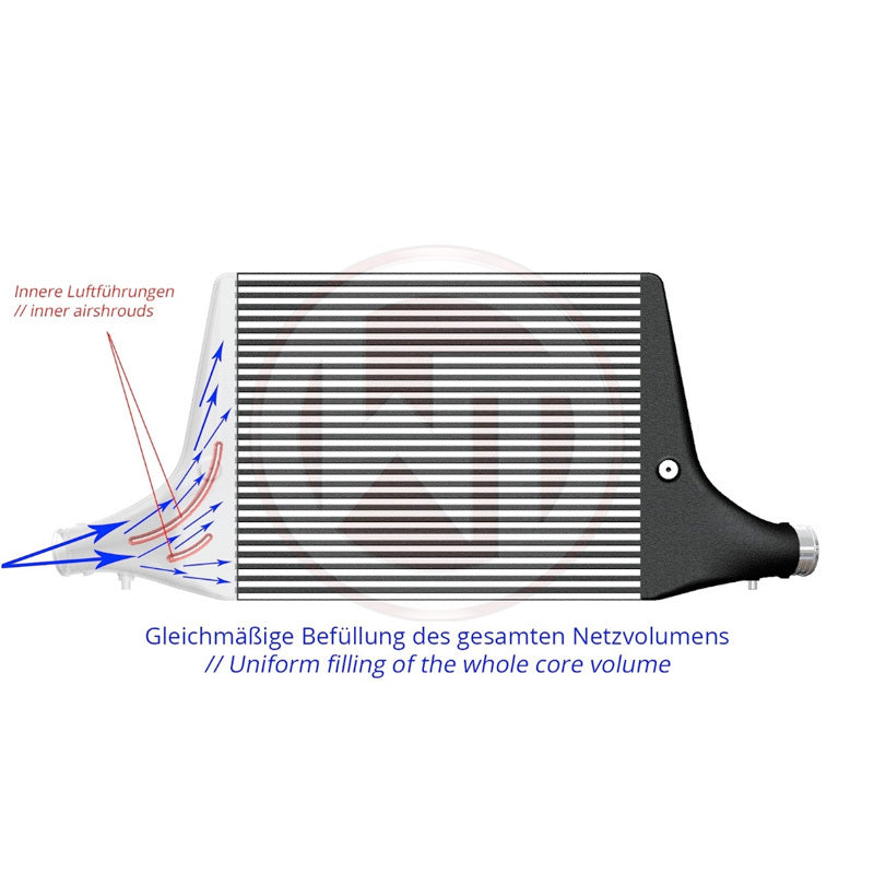 Wagner Tuning Competition Intercooler Kit