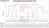 Wagner Tuning Competition Intercooler Kit