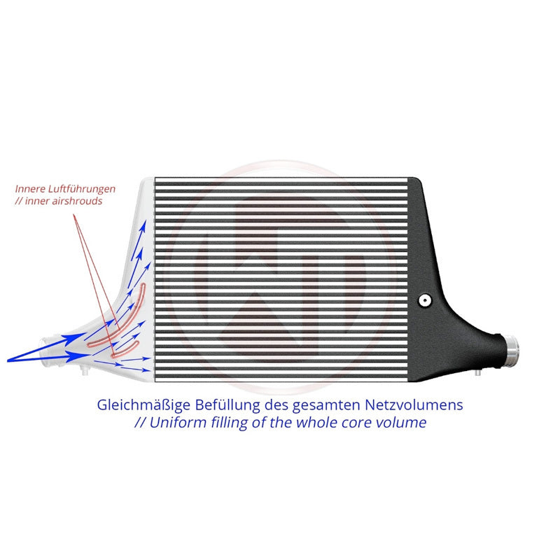 Wagner Tuning Competition Intercooler Kit