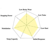 DBA T2 Slotted Front/Rear Rotors w/Hawk Performance Ceramic Pads