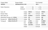 Kelford Performance Camshaft