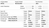 Kelford Performance Camshafts