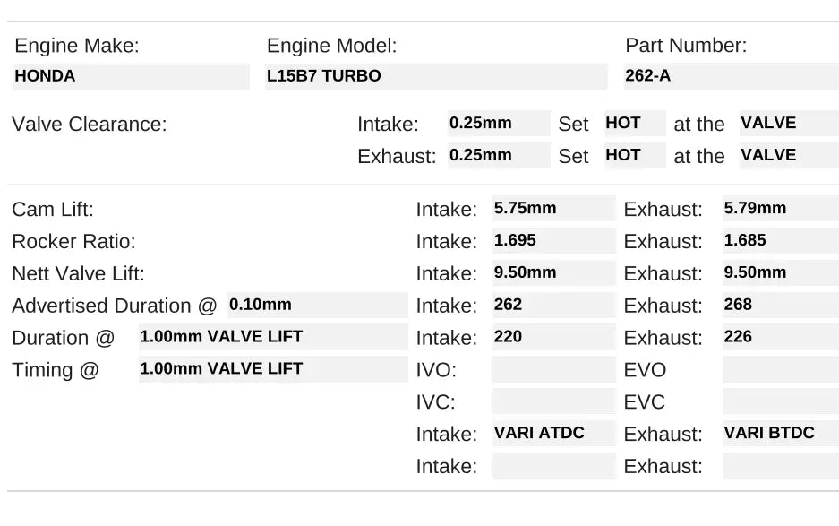 Kelford Performance Camshafts