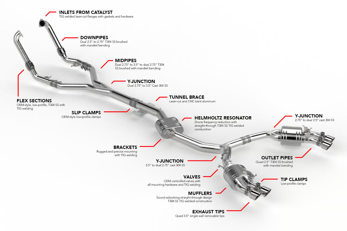 APR Valved Cat Back Exhaust System