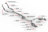 APR Valved Cat Back Exhaust System