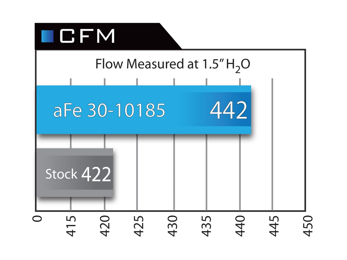 aFe Magnum Flow Pro 5R Air Filter