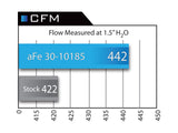 aFe Magnum Flow Pro 5R Air Filter