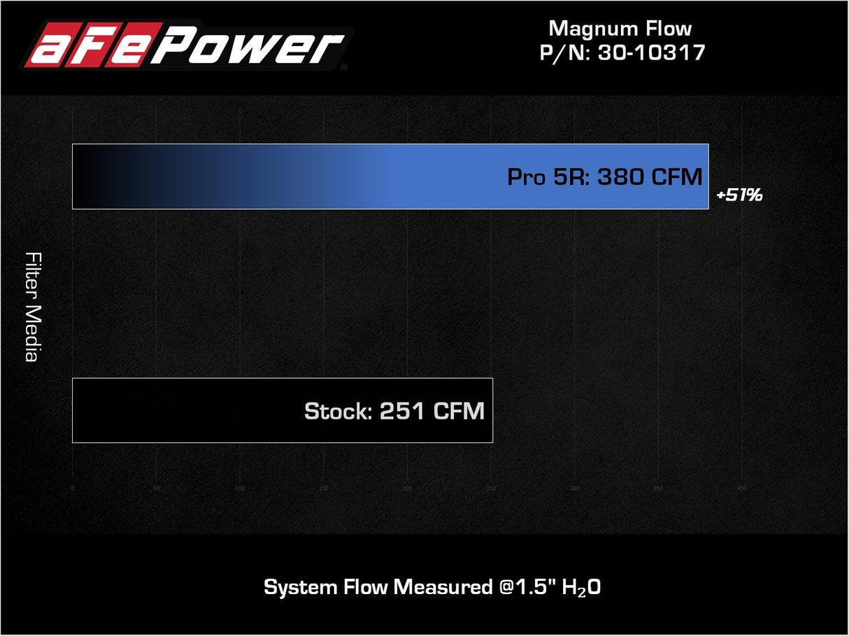aFe Magnum Flow Pro 5R OE Replacement Air Filters
