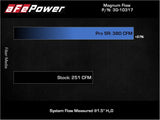 aFe Magnum Flow Pro 5R OE Replacement Air Filters