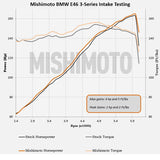 Mishimoto Air Intake Kit