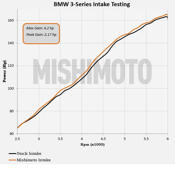 Mishimoto Air Intake Kit