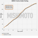 Mishimoto Air Intake Kit