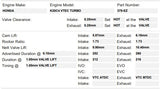 Kelford Performance Camshafts