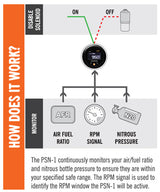 Innovate Motorsports PSN-1: PowerSafe Nitrous Bottle Pressure & AFR Air/Fuel Dual Gauge Kit