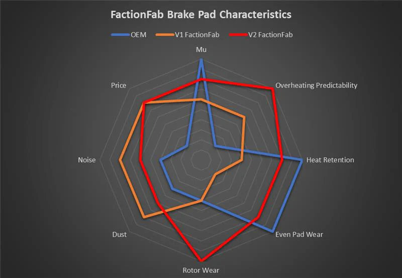 FactionFab V2 Rear Brake Pads