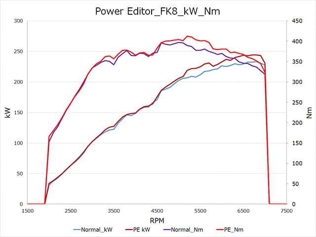 HKS Power Editor