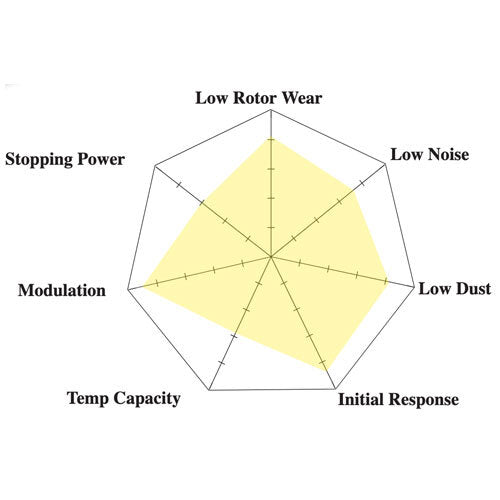 DBA T3 4000 Slotted Front Rotors w/Hawk Performance Ceramic Pads - Jeep SRT WK2 11-21