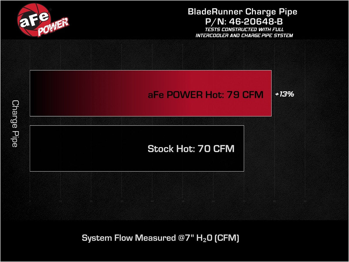 AFE Takeda Bladerunner Charge Pipe
