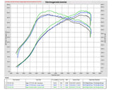 Eventuri Carbon Fibre Intake System