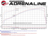 aFe MACH Force-Xp 3" 409 Stainless Steel Cat Back Exhaust