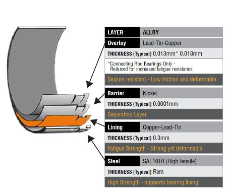 ACL Race Series Main Bearing Set STD Size
