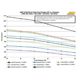 AEM 340LPH Petrol Fuel Pump Kit