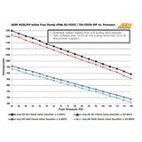 AEM 400LPH Inline High Flow Fuel Pump
