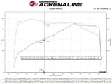 aFe Takeda Momentum GT Cold Air Intake System