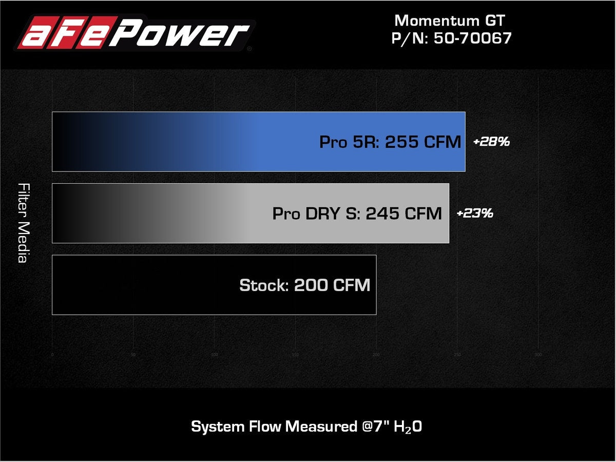 aFe Takeda Momentum GT Cold Air Intake System
