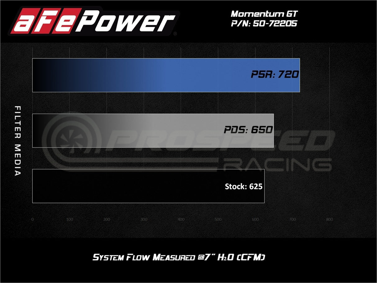 aFe Momentum GT Cold Air Intake