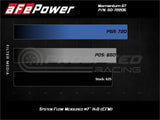 aFe Momentum GT Cold Air Intake