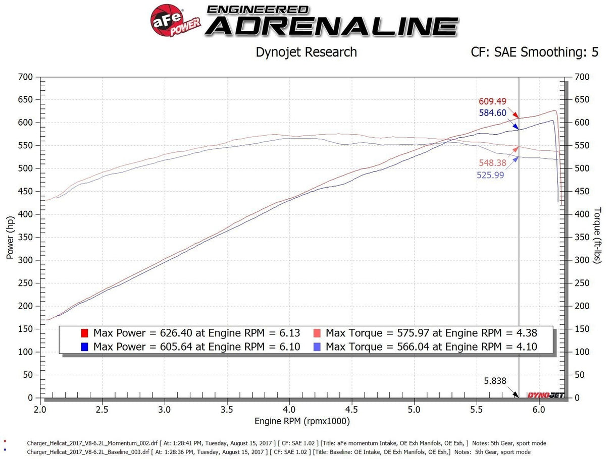 aFe Momentum GT Cold Air Intake